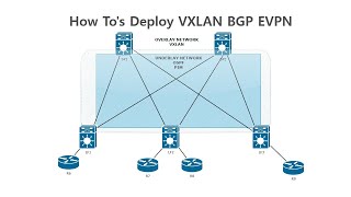 How To's Deploy VXLAN BGP EVPN