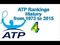 🎾 ATP Rankings History from 1973 to 2015 & the #DominanceIndex – Part No.4: The Matrix 🎾