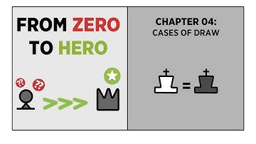 Chapter 04 — How Chess Games End: All Types of Draws & When They Happen