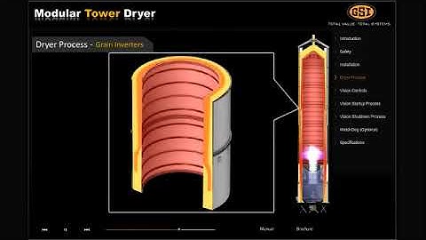 How It Works - Tower Dryer