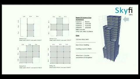 Tall Building Design - Project assignment for Skyfi Labs online course by Arumulla Naveen