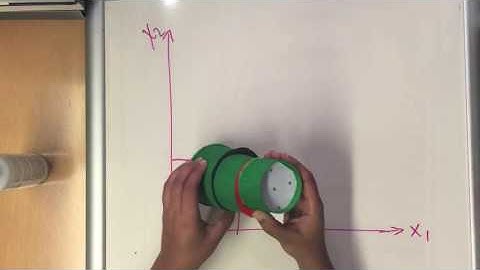 Economics: Consumer Behavior, Video 2