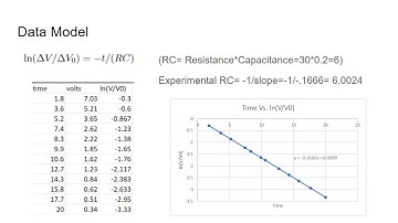 Lab 4: Circuits