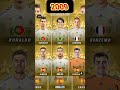 النجوم ريال مدريد من 2000الى 2024