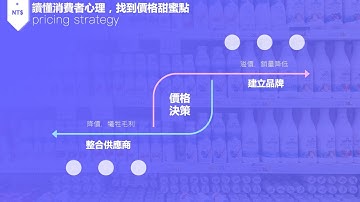二元對立邏輯圖表！【商業簡報PPT教學】圖表設計：右彎箭號(PPT DESIGN)   #簡報 ＃PPT ＃設計 #ppt