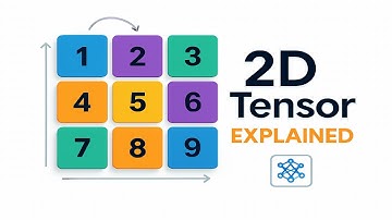 2D Tensor Explained Quickly | Visual Guide with Applications