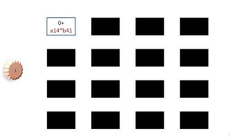 Systolic array, how matrices are multiplied?