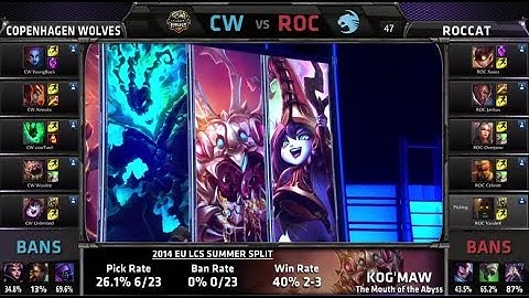 Copenhagen Wolves vs ROCCAT | S4 EU LCS Summer 2014 Week 2 Day 2 | CW vs ROC W2D2 G3