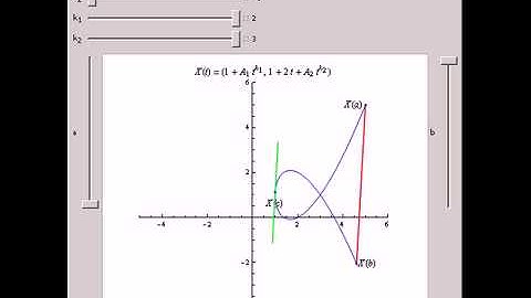 Cauchy Mean-Value Theorem