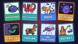 Every Cyber Attack Explained