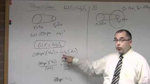 Trig Online Mod 2 - some examples
