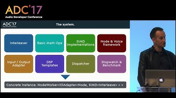 Angus Hewlett - SIMD, vector classes and branchless algorithms for audio synthesis (ADC