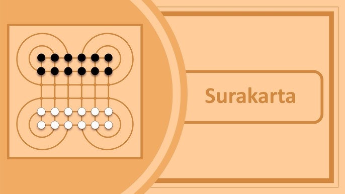 Surakarta, jogo de fluxos da Indonésia
