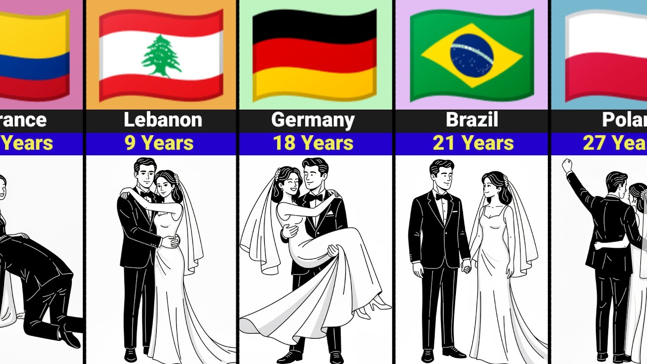 Oh, Very Young | Legal Age For Girls to Get married