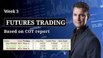 Real Money Commodities Futures Trading Results 2024 Week 3 @cot_report_trading_strategy#cotreport