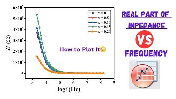How to Plot real Part (Z