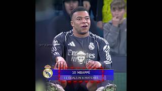 Mbappe Is