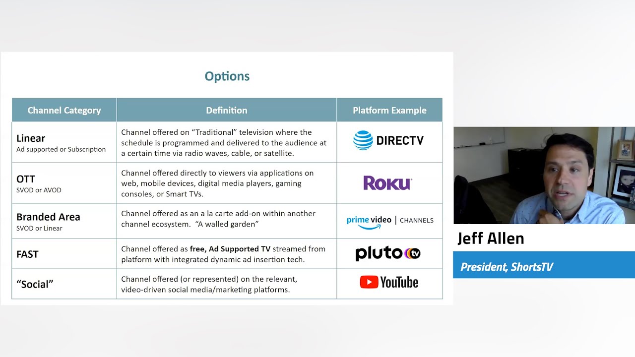 Channel Options for Content Delivery