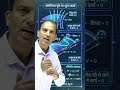 W = q × ΔV - यही सूत्र सब कुछ बदल देता है #physicsconcept #shorts