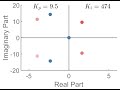 Animated Example of a Proportional-Integral (PI) Controller Control Root Locus Analysis
