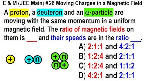JEE Main Physics E & M #26 Moving Charges in a Magnetic Field