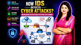 IDS: Why Your Security is Failing Without This | Intrusion Detection System and its Types