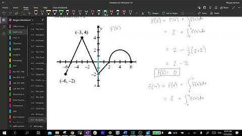 Section 6.1 - Analyzing Antiderivatives Graphically and Numerically