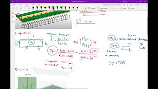 Time Domain Reflection (TDR) - Signal Integrity - with practical examples