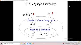 شرح مبسط turing machine