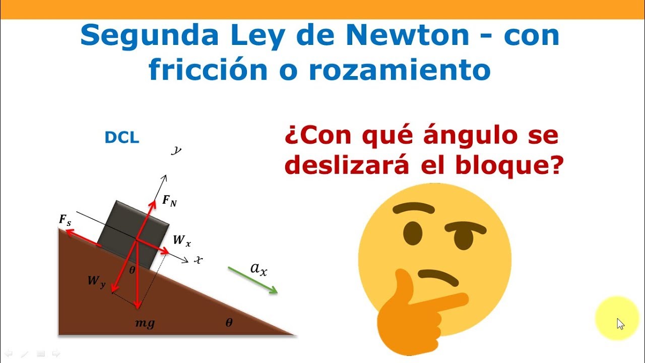 Con qué angulo se deslizara el bloque? - 2da ley de Newton - YouTube