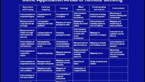 Mod-01 Lec-6 Remote Sensing Introduction