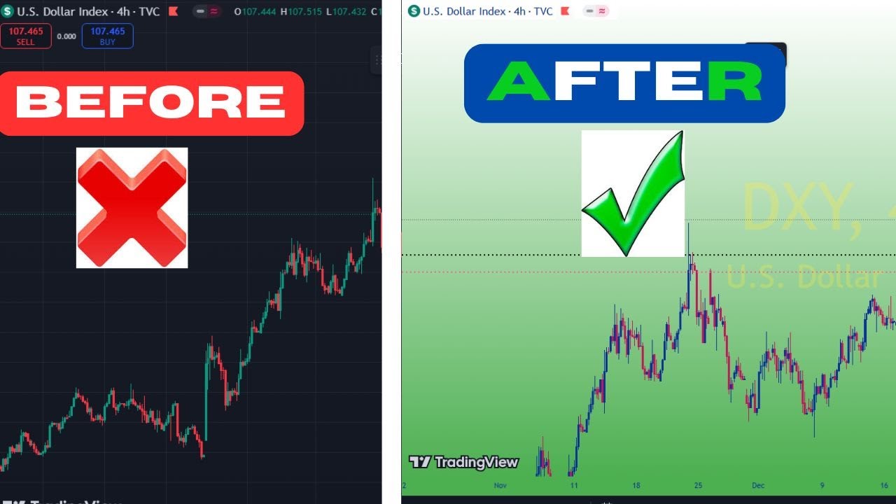 How to setup your tradingview - YouTube