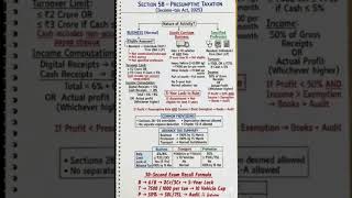 Presumptive Taxation Under Income Tax Act 2025 | Complete Revision in Hindi #itr #itrfiling #itraid