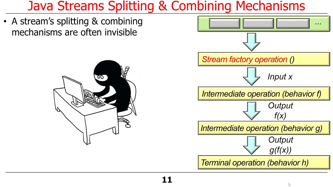 Internal stream. Java 8 Stream. Stream java методы. I/O Streams java. Java 8 для нетерпеливых.