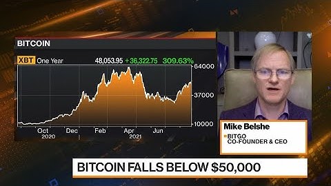 BitGo Says Bitcoin Is on a Bull Run