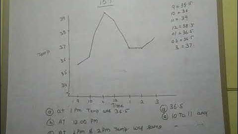 Class 8 Maths NCERT Ch-15 Introduction to graph [Part-1]