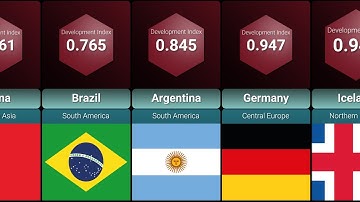 Human Development Index (HDI) | Country comparison