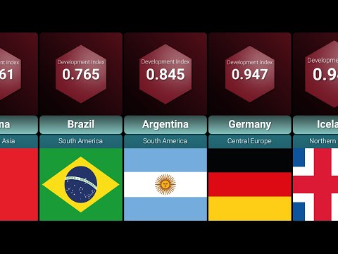 Human Development Index (HDI) | Country comparison