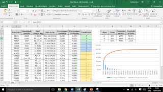 Curva ABC no Excel com Classificações Automáticas