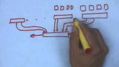 lecture 7 - Iterative Circuits (contd.)