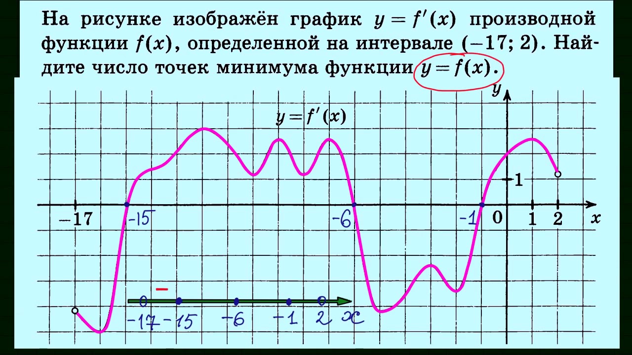 Функции егэ база