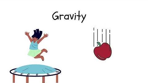 Forces in Nature Explained – Physics