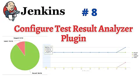 #Jenkins - 8 | Configure Test Result Analyzer Plugin in Jenkins | #NATASATech