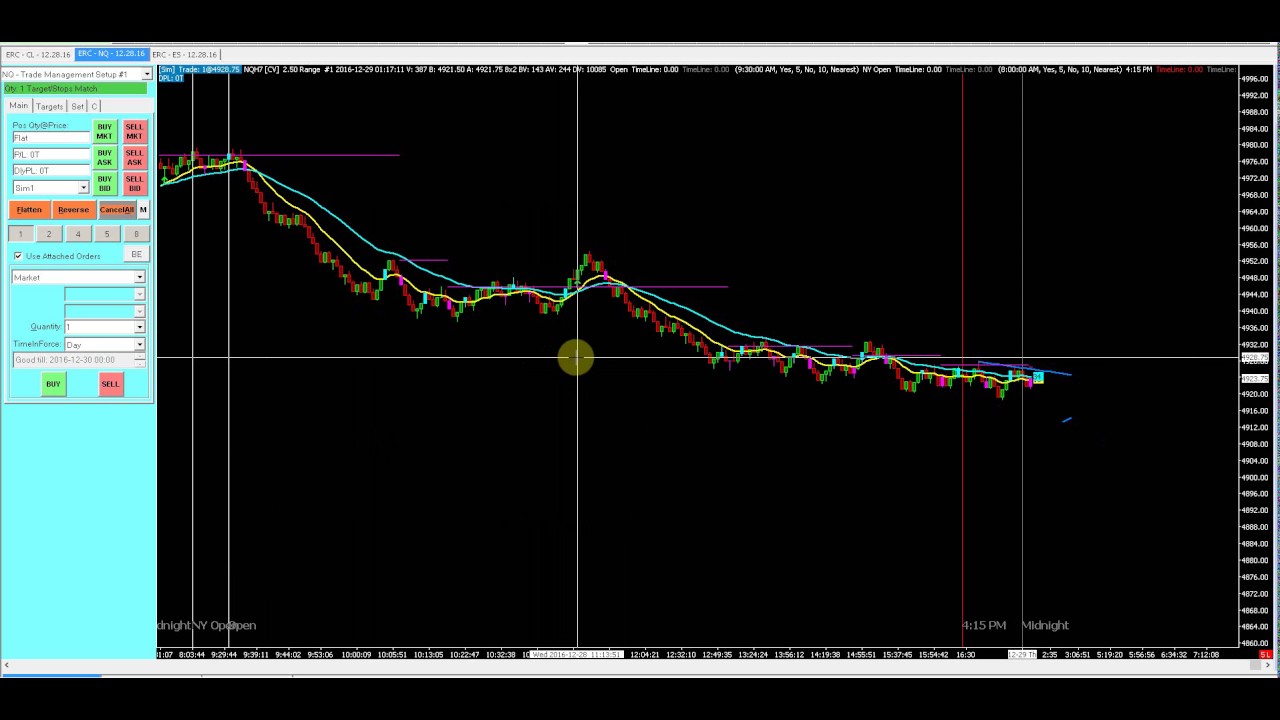 Sierra Chart Indicators