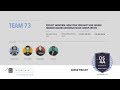 DS4A / Empowerment Cohort 2- Capstone Project Finalist - Team 73