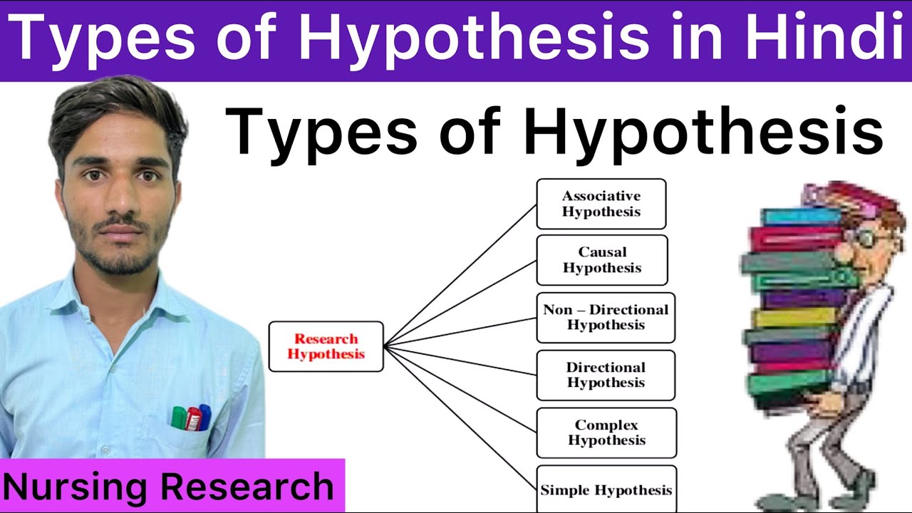 hypothesis types in hindi