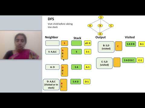 15.3.1 Graph Traversal - DFS Introduction with example - YouTube