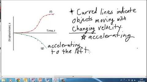 Qualitative Analysis of Graphs of Motion