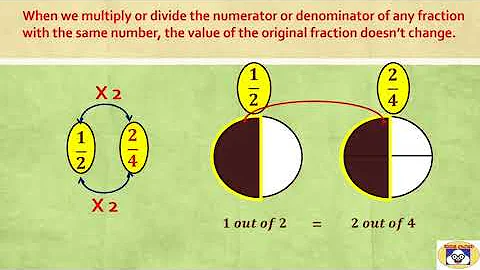 Equivalent Fractions | Educational Video For Kids | #kids#science#education#children#fraction