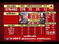 10 AM Full Segment:  ABP Results | BJP heads for huge win, Congress faces rout